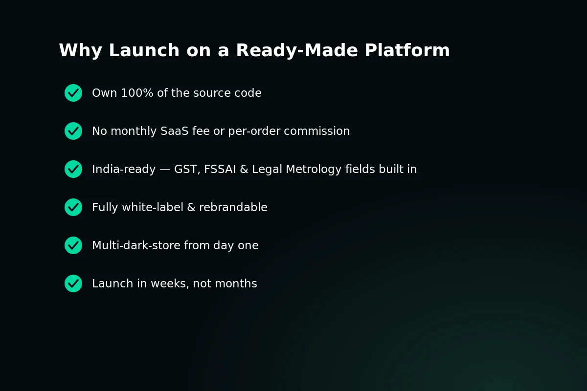 Comparison graphic showing reasons to launch on QuickKart instead of building a quick commerce app from scratch